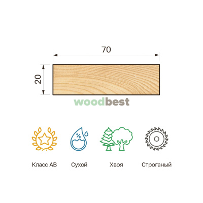 Брусок строганый сухой хвоя 20х70х3000 класс С - фото | СтройАссортимент