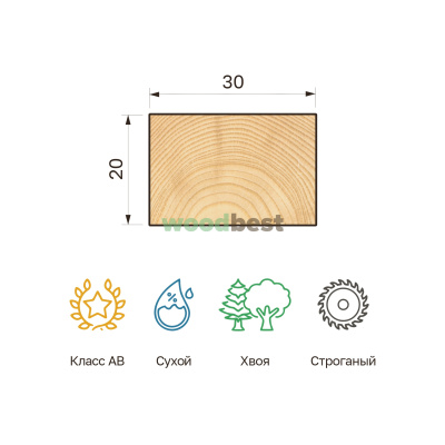 Брусок строганый сухой хвоя 20х30х3000 класс АВ - фото | СтройАссортимент
