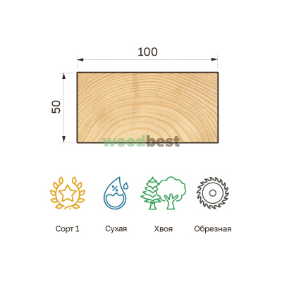 Доска обрезная сухая хвоя 50х100х6000 сорт 1 - фото | СтройАссортимент