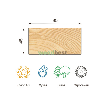 Доска строганая сухая хвоя 45х95х6000 класс АВ - фото | СтройАссортимент